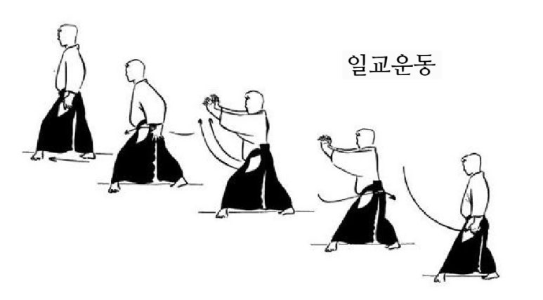 완력을 쓰지 않는다. - 협(脇)을 이해하면...